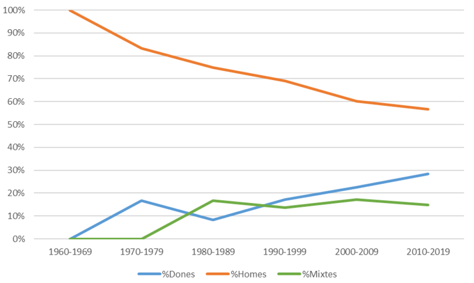 evolució fons llibres d'artista