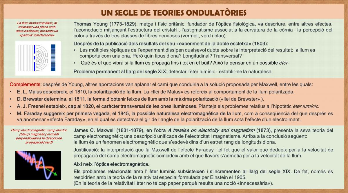 Un segle de teories ondulatòries Un segle de teories ondulatòries