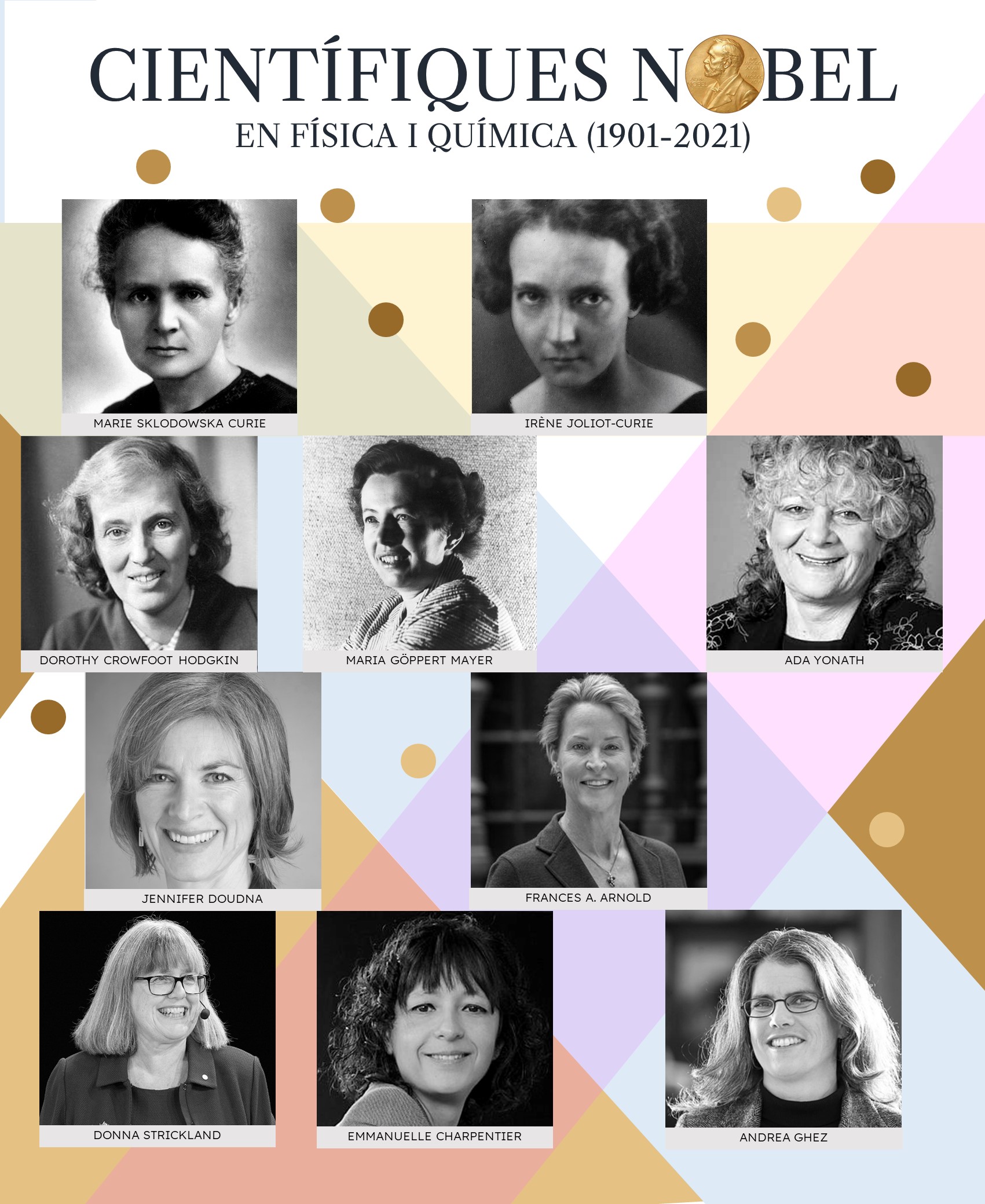 Científiques Nobel en Física i Química