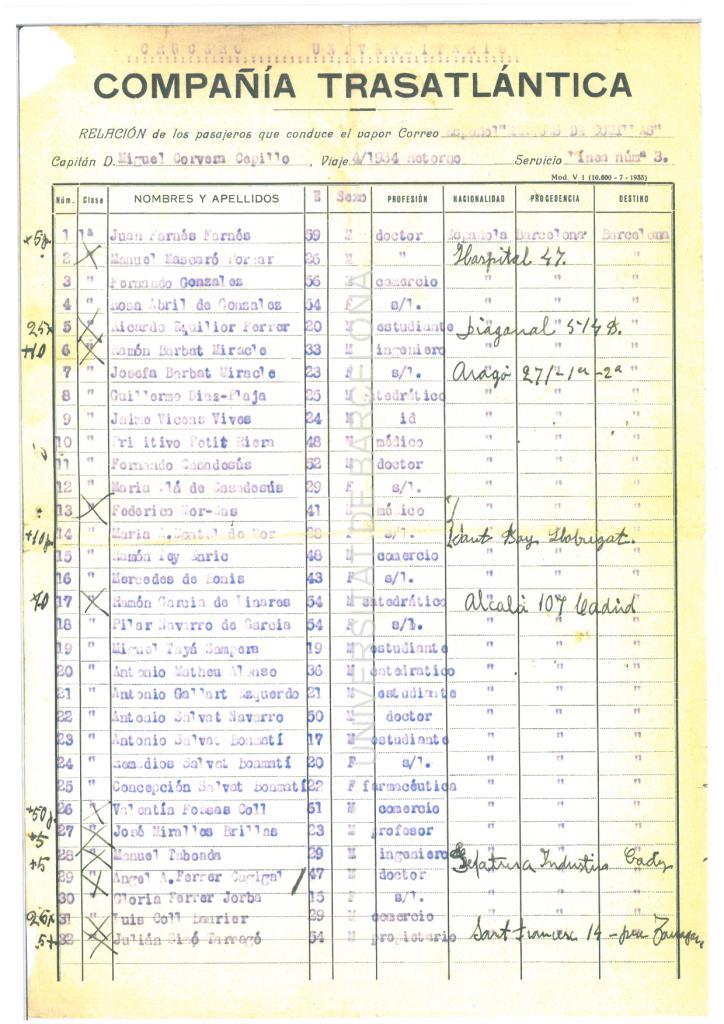 17. The passenger list, drawn by the Universitat Autònoma de Barcelona, shows the professional diversity among the members of the cruise. Source: Universitat de Barcelona Historical Archive.