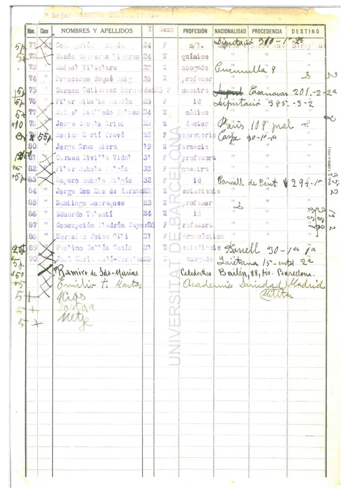 19. The passenger list, drawn by the Universitat Autònoma de Barcelona, shows the professional diversity among the members of the cruise. Source: Universitat de Barcelona Historical Archive.