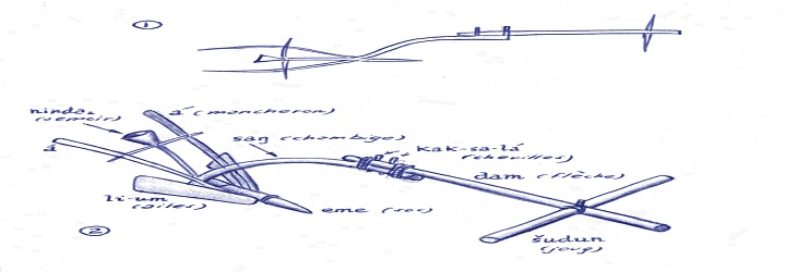 Arada sumèria - reconstrucció