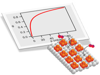 Isoterma de Langmuir