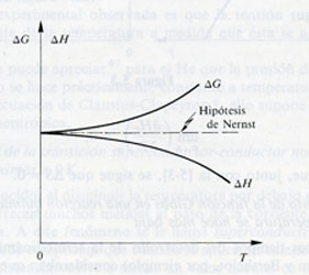 La fonamentació de la termodinàmica: 100 anys del tercer principi