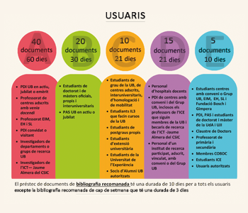 Faristol de sobretaula _Reglament de préstec 2020