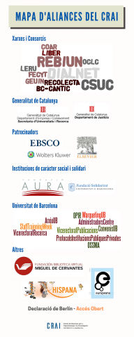 Mapa d'Aliances del CRAI