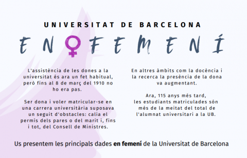 La Universitat de Barcelona en femení (2025), infografia del CRAI Biblioteca del Campus Bellvitge