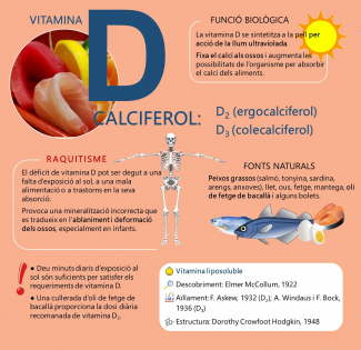 D Calciferol