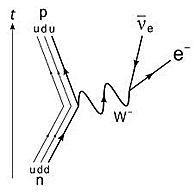Diagrames de Feynman