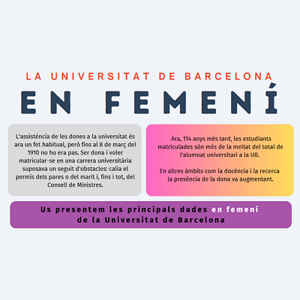 Infografia del CRAI Biblioteca del Campus Bellvitge: 'La Universitat de Barcelona en femení'