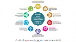 Manifest de les biblioteques universitàries davant la COVID-19